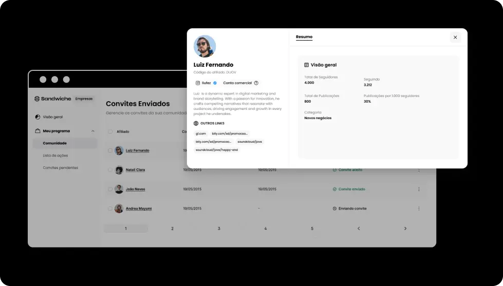 Interface de gestão de perfis detalhados dos creators e sistema de envio de convites personalizados